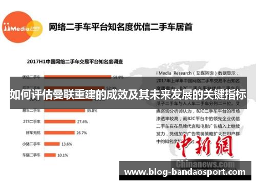 如何评估曼联重建的成效及其未来发展的关键指标