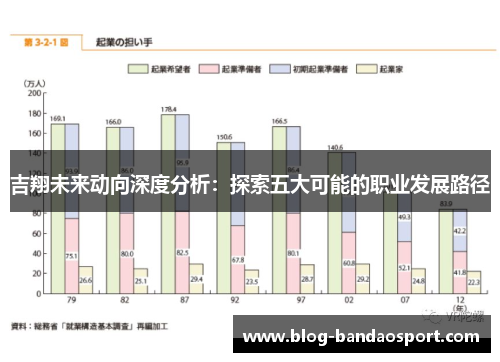 吉翔未来动向深度分析：探索五大可能的职业发展路径